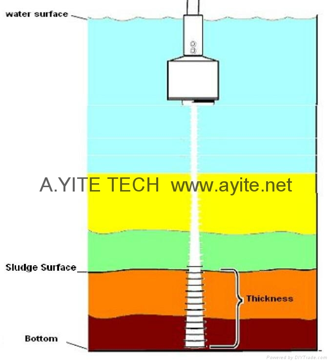 Operational Principles of sludge level depth meter