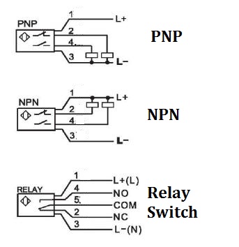 output signal of thermal flow switch
