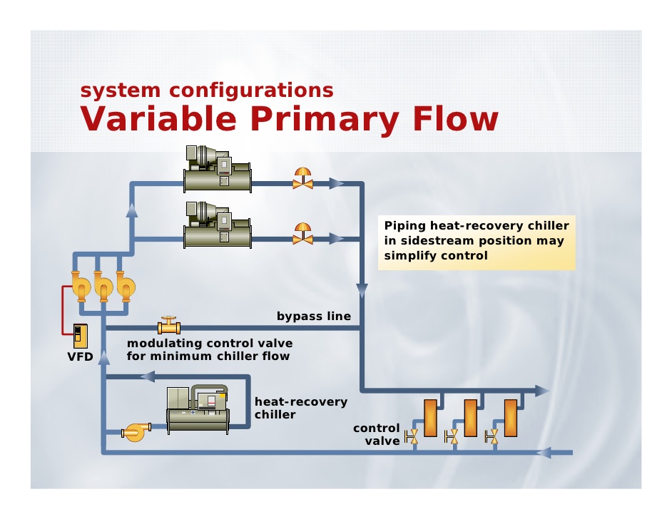 Variable Flow Primary Pumping system 
