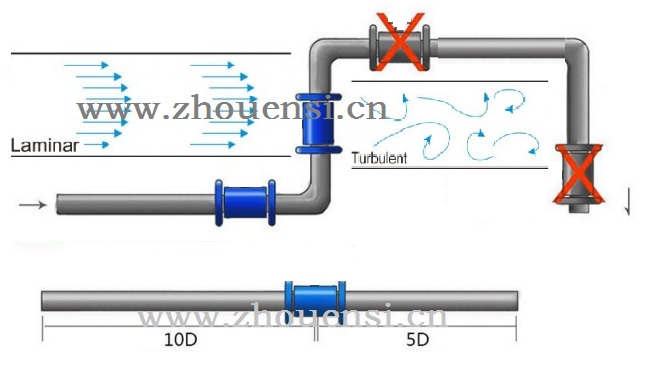 Straight Piping Requirement for ultrasonic flowmeter