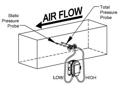 Pitot Air Flow Velocity Meter